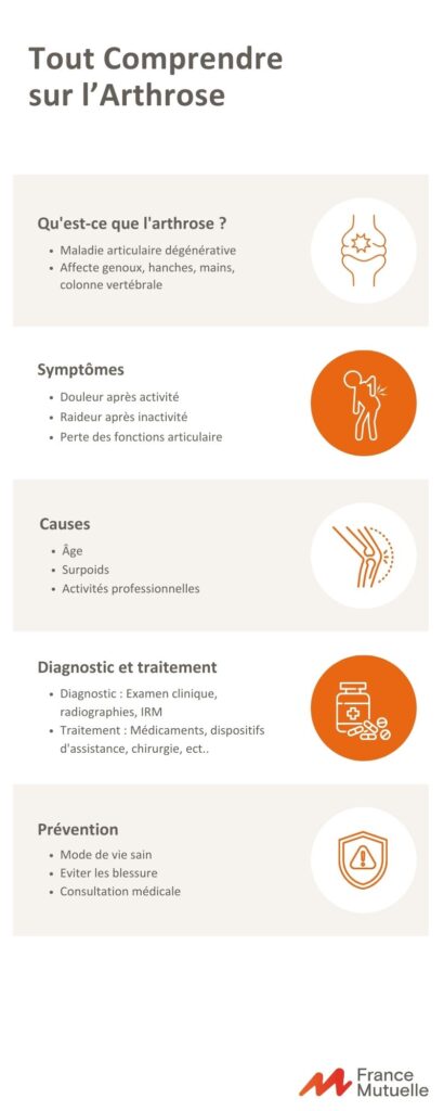 infographie sur l'arthrose