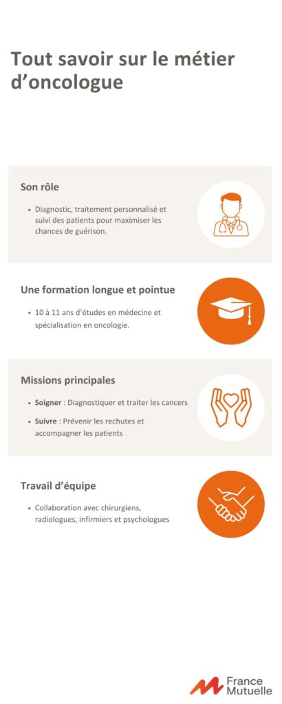 infographie sur le métier d'oncologue