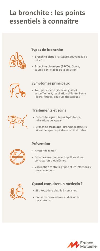 infographie sur la bronchite