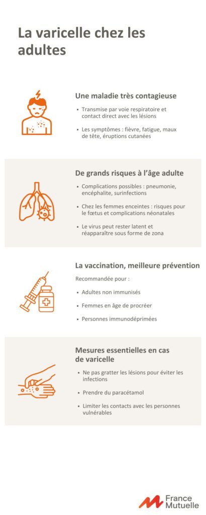 infographie sur la varicelle chez les adultes 