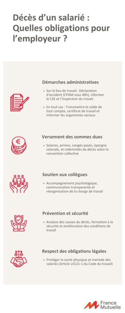 infographie sur les obligations de l’employeur en cas de décès d’un salarié