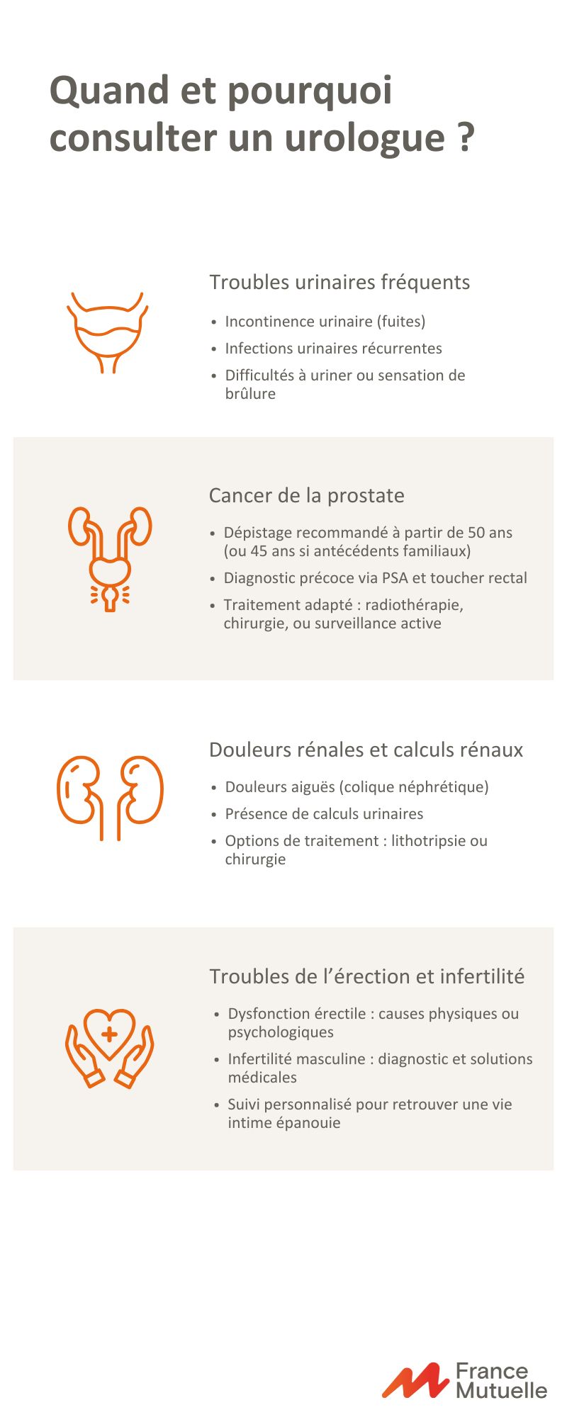 infographie sur "pourquoi faut-il consulter un urologue ?"